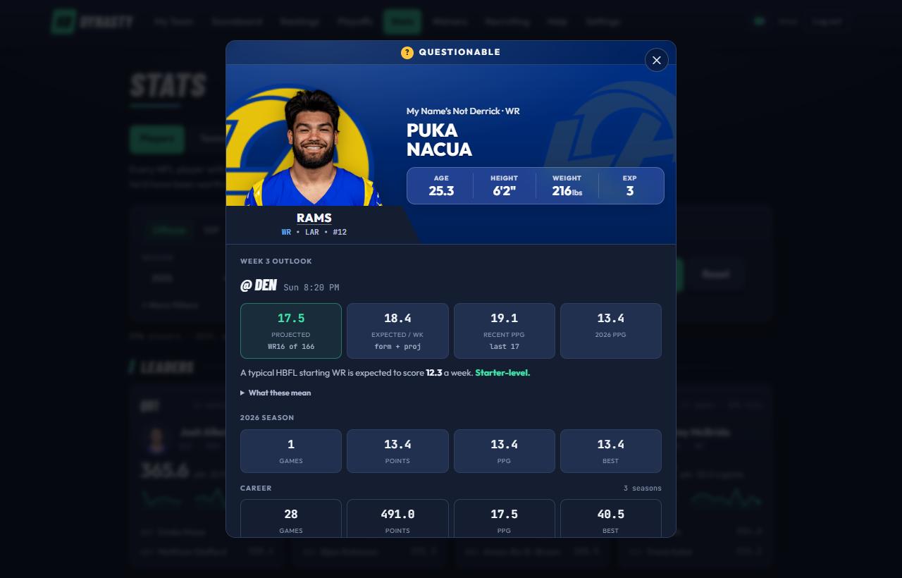 A player card: the headshot and bio over the club's colors, then the week's outlook