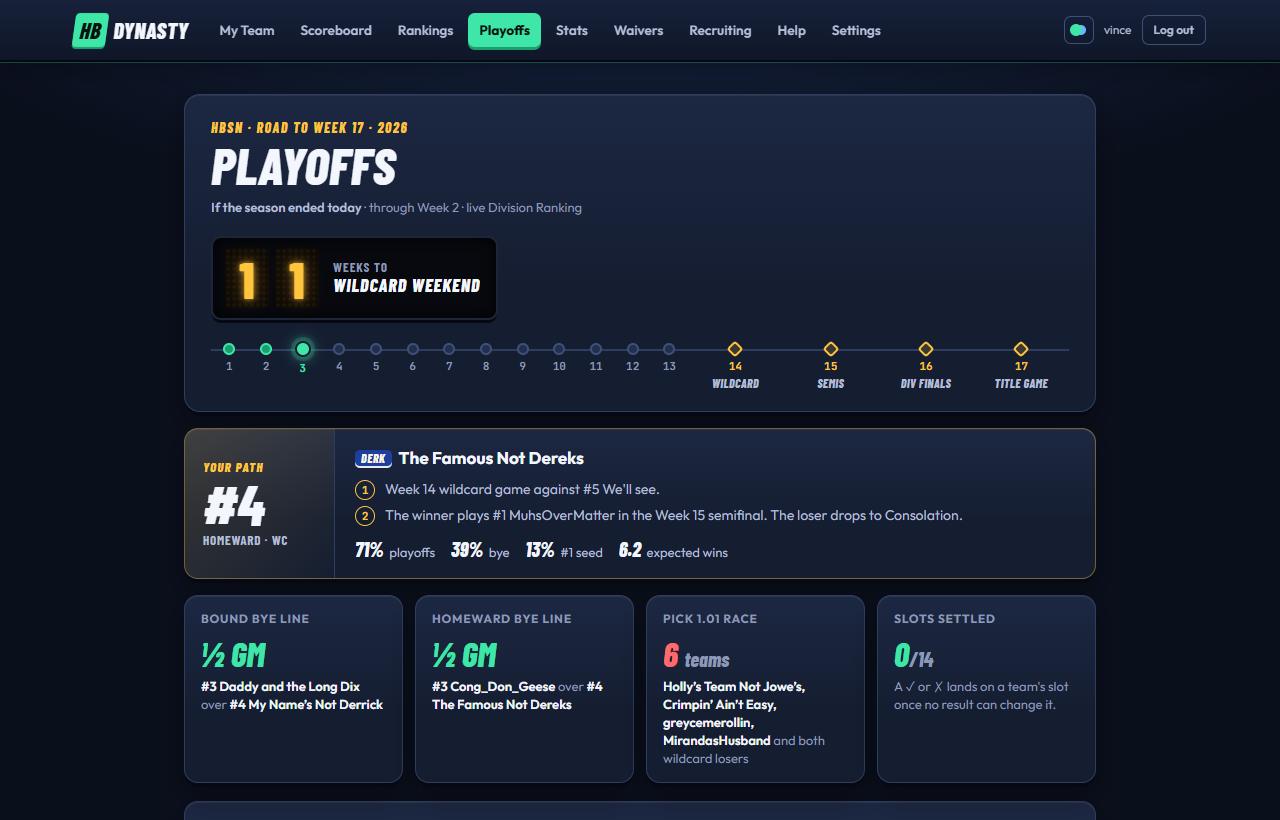 The Playoffs page: the countdown, the 17-week road, your path and the race tiles