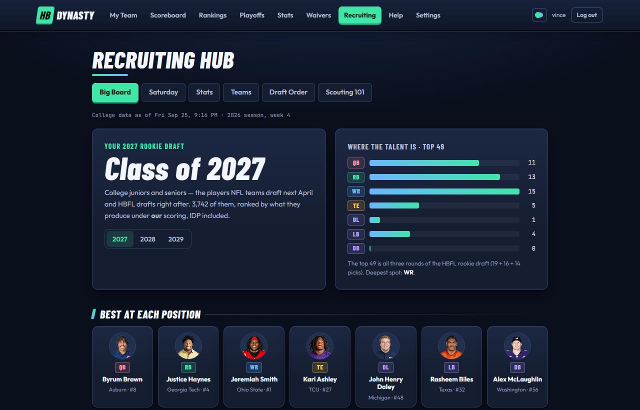 The Big Board: the class card, where the talent is, and the ranked board